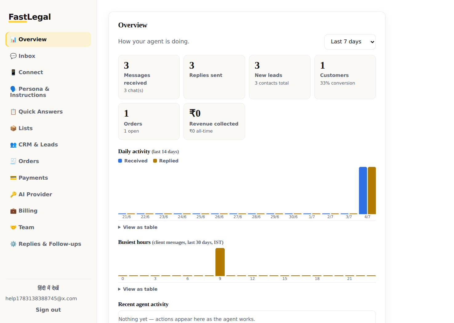 Overview analytics with KPI tiles and charts